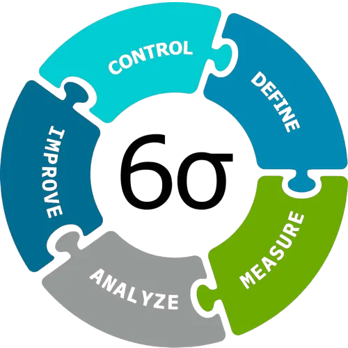 Lean Six Sigma Logo